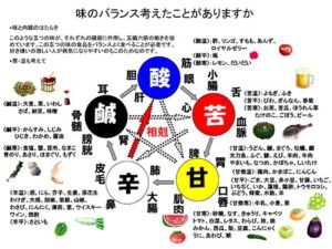 梅雨の前の暖かさ